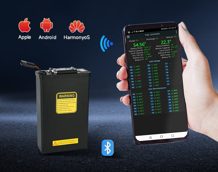 Bluetooth monitoring